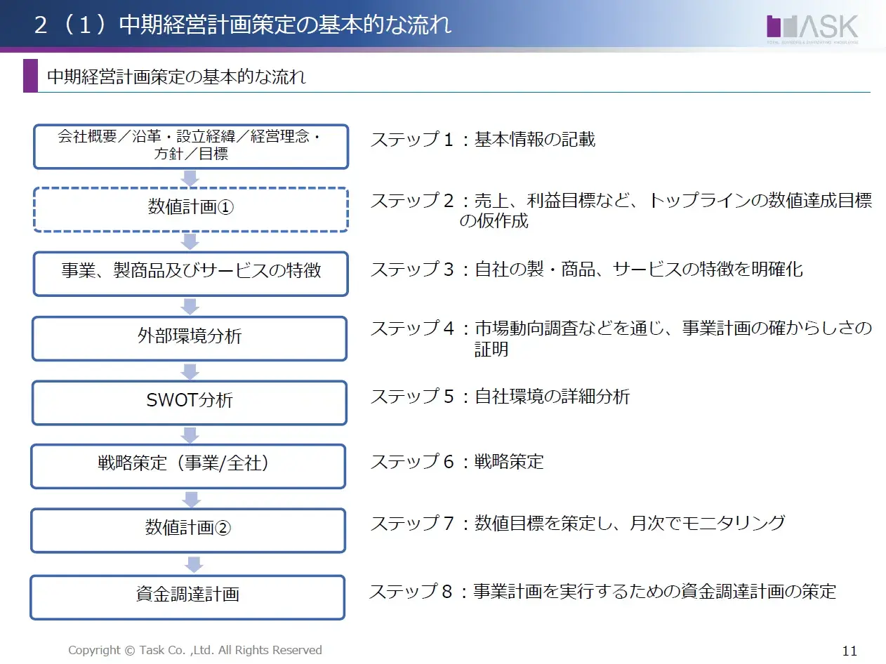 2025年6月11日開催「IPO塾　IPOのための事業計画書作成」講演資料より抜粋