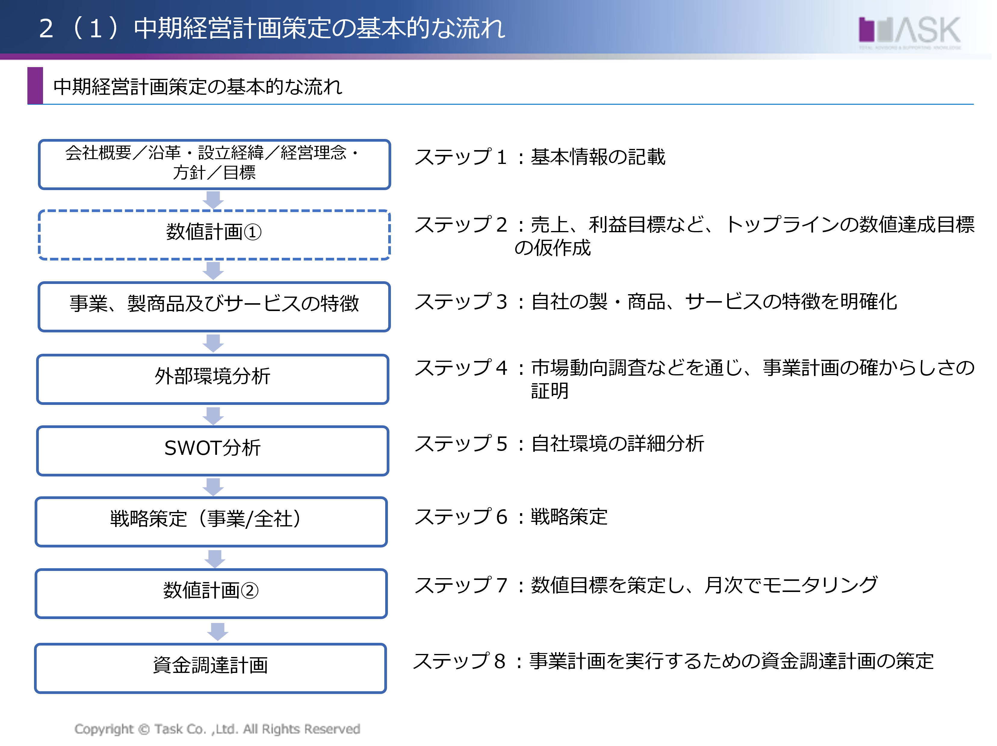 2022年2月17日開催「IPO塾　IPOのための事業計画書作成」講演資料より抜粋