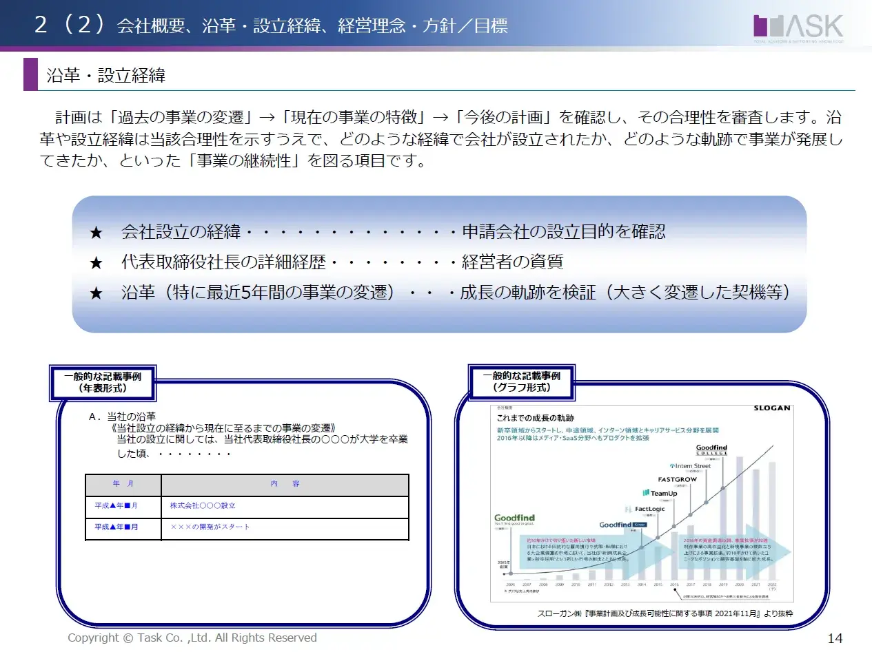 2025年6月11日開催「IPO塾　IPOのための事業計画書作成」講演資料より抜粋
