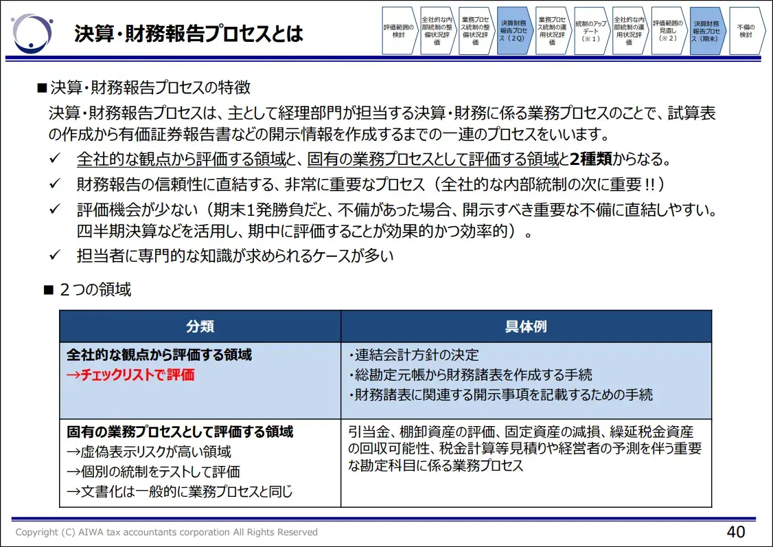 決算・財務報告プロセスとは