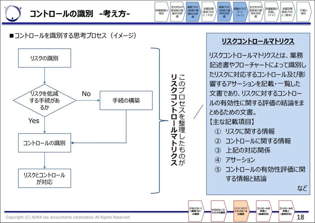 コントロールの識別