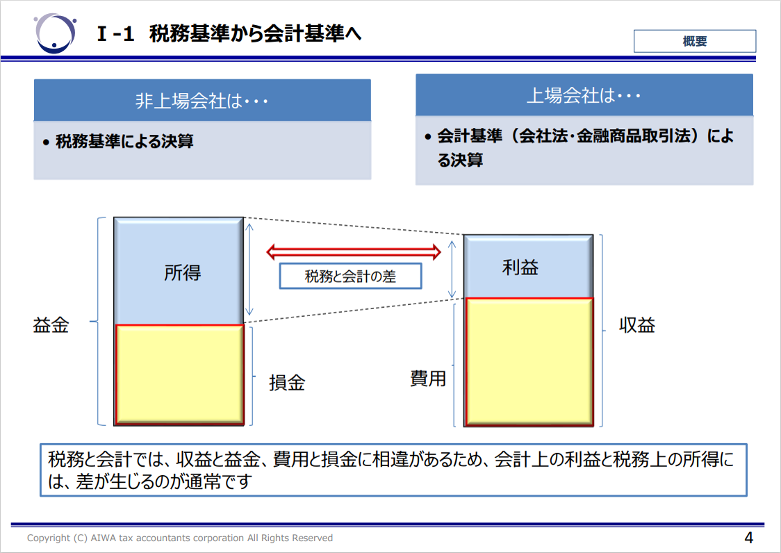 税務会計と財務会計の違い