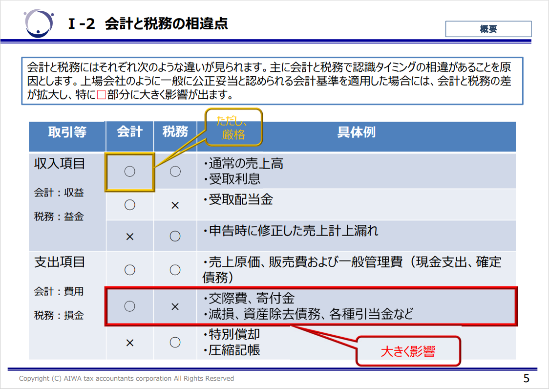 財務会計と税務会計の相違点