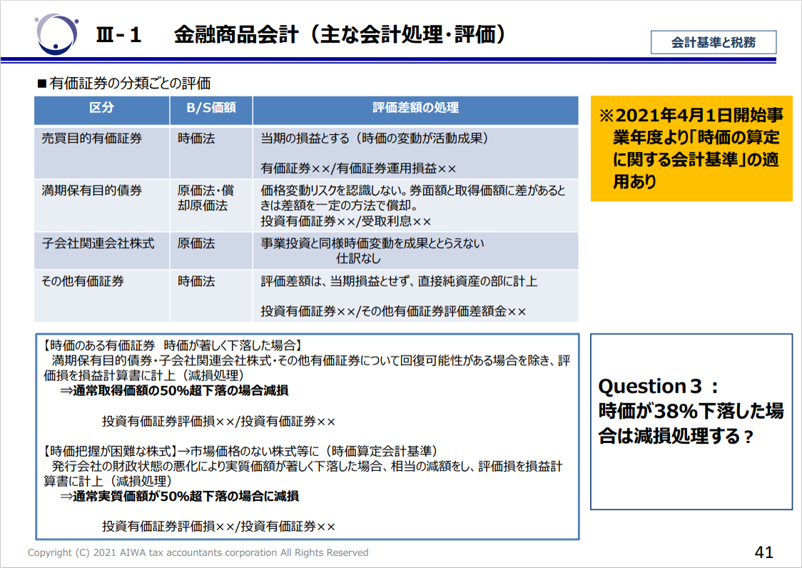 有価証券の分類ごとの評価方法