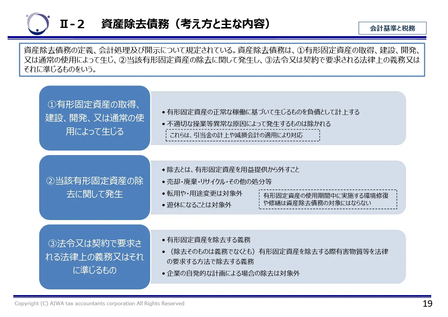 資産除去債務とは