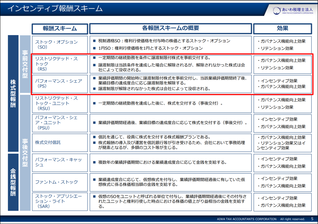 インセンティブ報酬スキーム