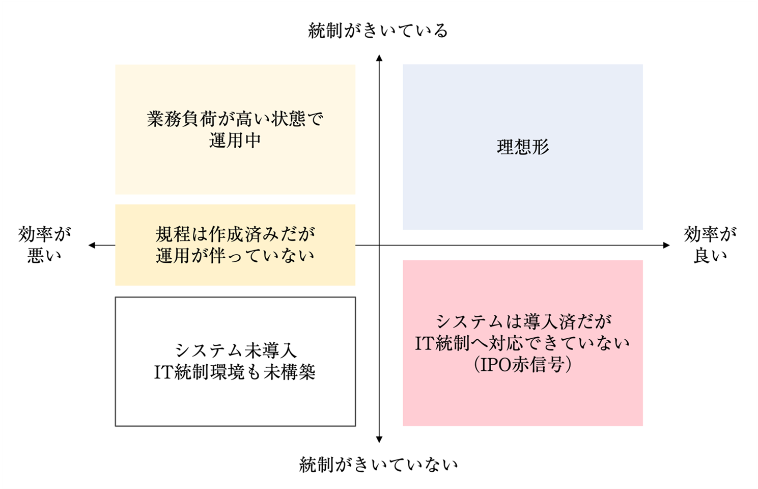 薬をより効果的にする方法