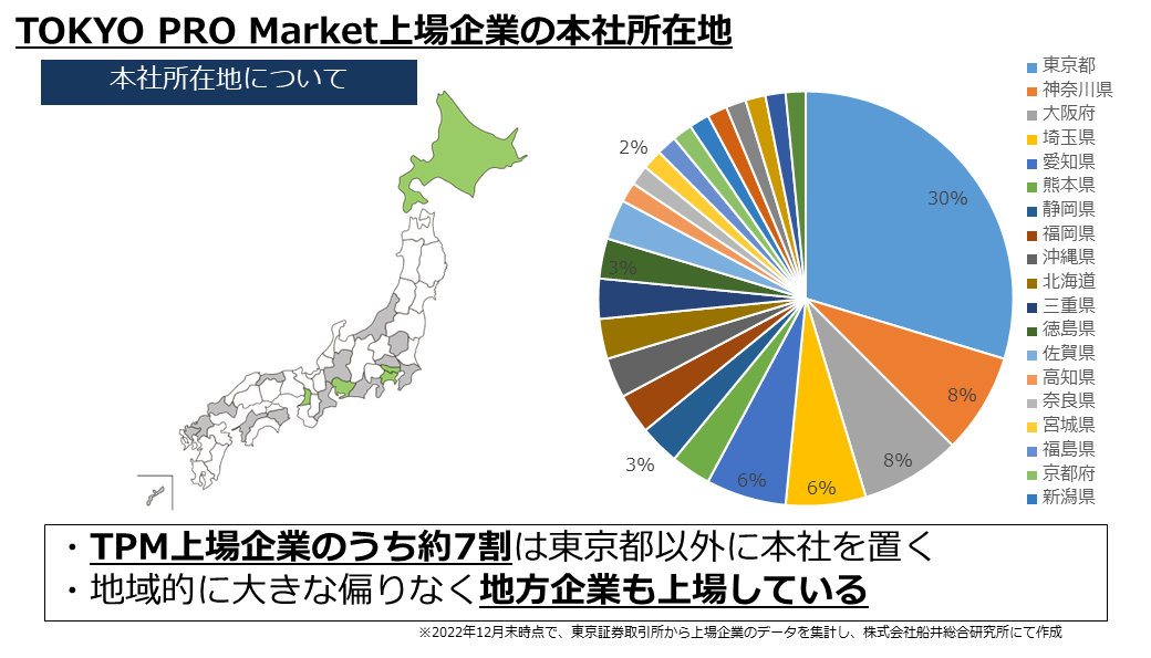 TOKYO PRO Market上場企業の本社所在地