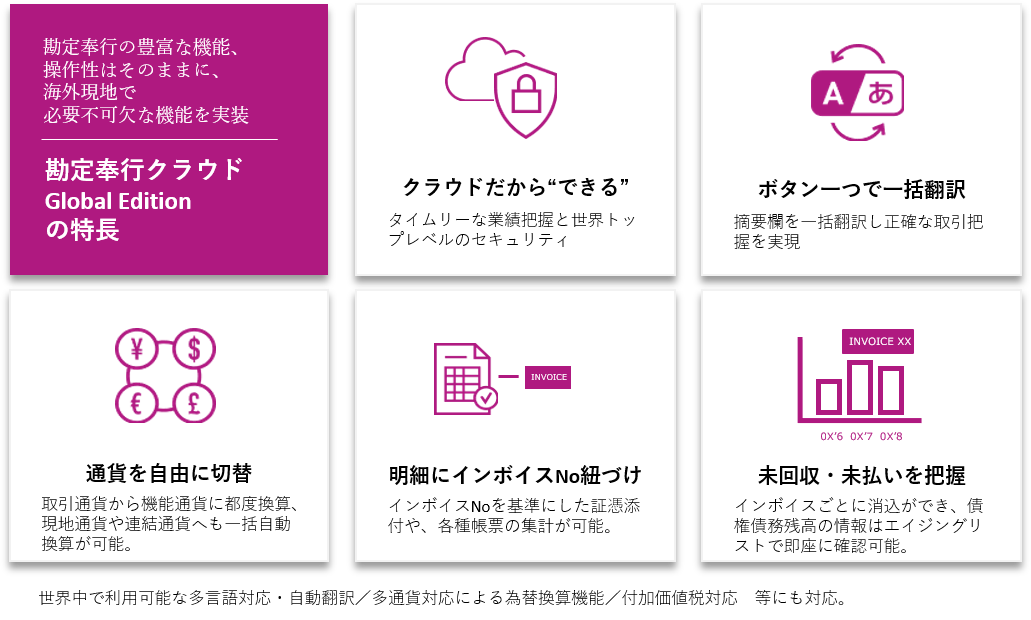 勘定クラウドGEの特長