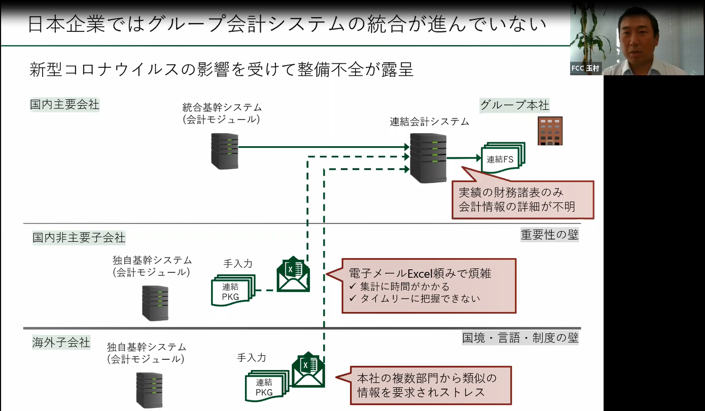 海外子会社から本社までの会計システムの流れを変えようとする企業が増えている