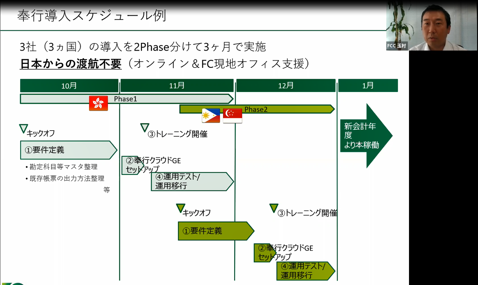 導入スケジュール例、3か国の導入を3か月で実施。渡航も不要。