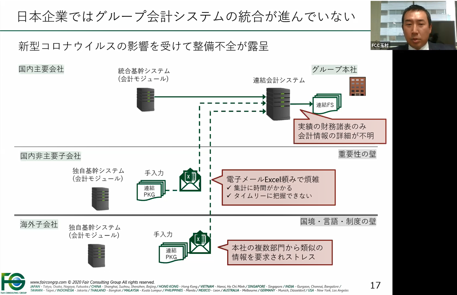 日本企業は欧米企業ほど会計システムの統合が進んでいない