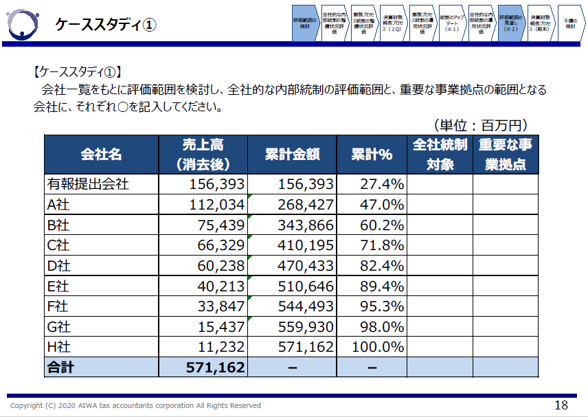 内部統制の評価範囲のケーススタディ