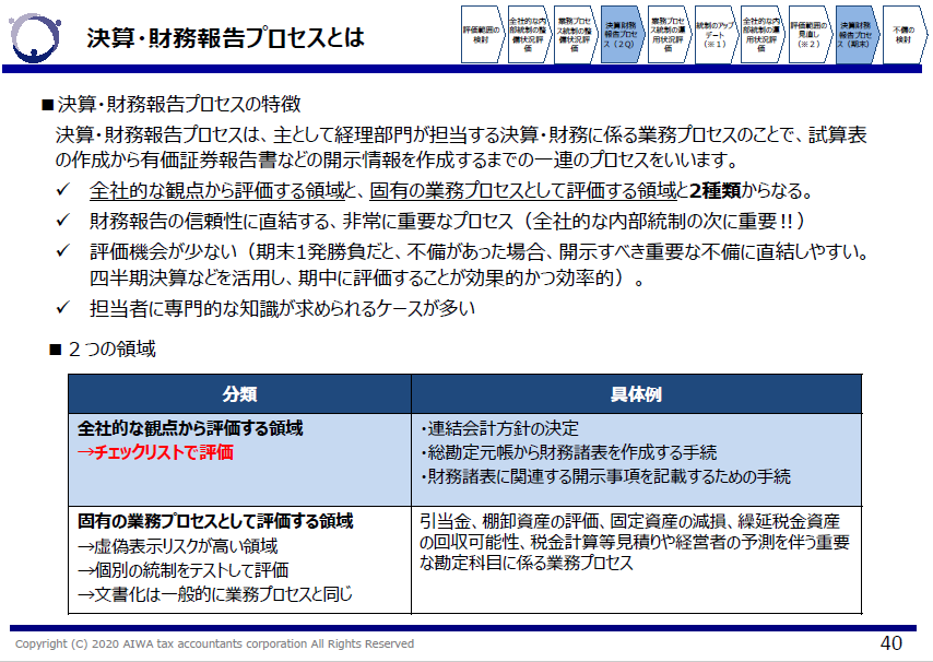 決算・財務報告プロセスとは