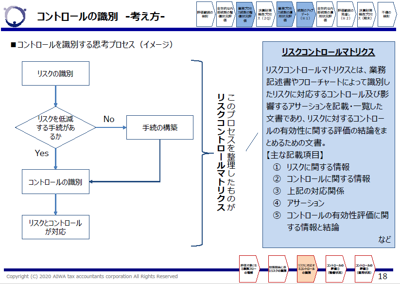 コントロールを識別する思考プロセス