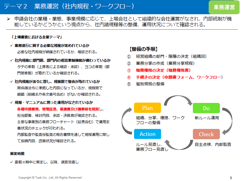 社内規程・ワークフローに関する審査項目と整備の手順