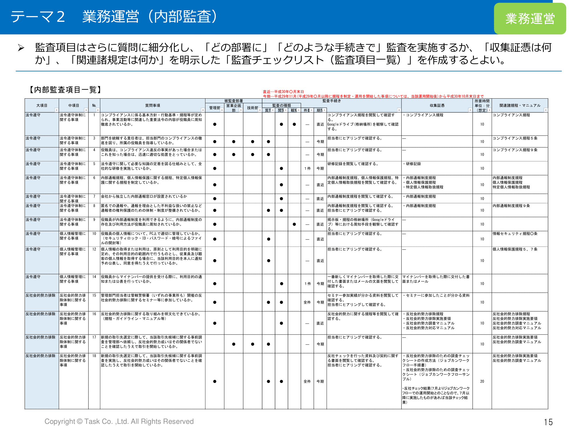 監査チェックリストの例、200以上の項目で監査