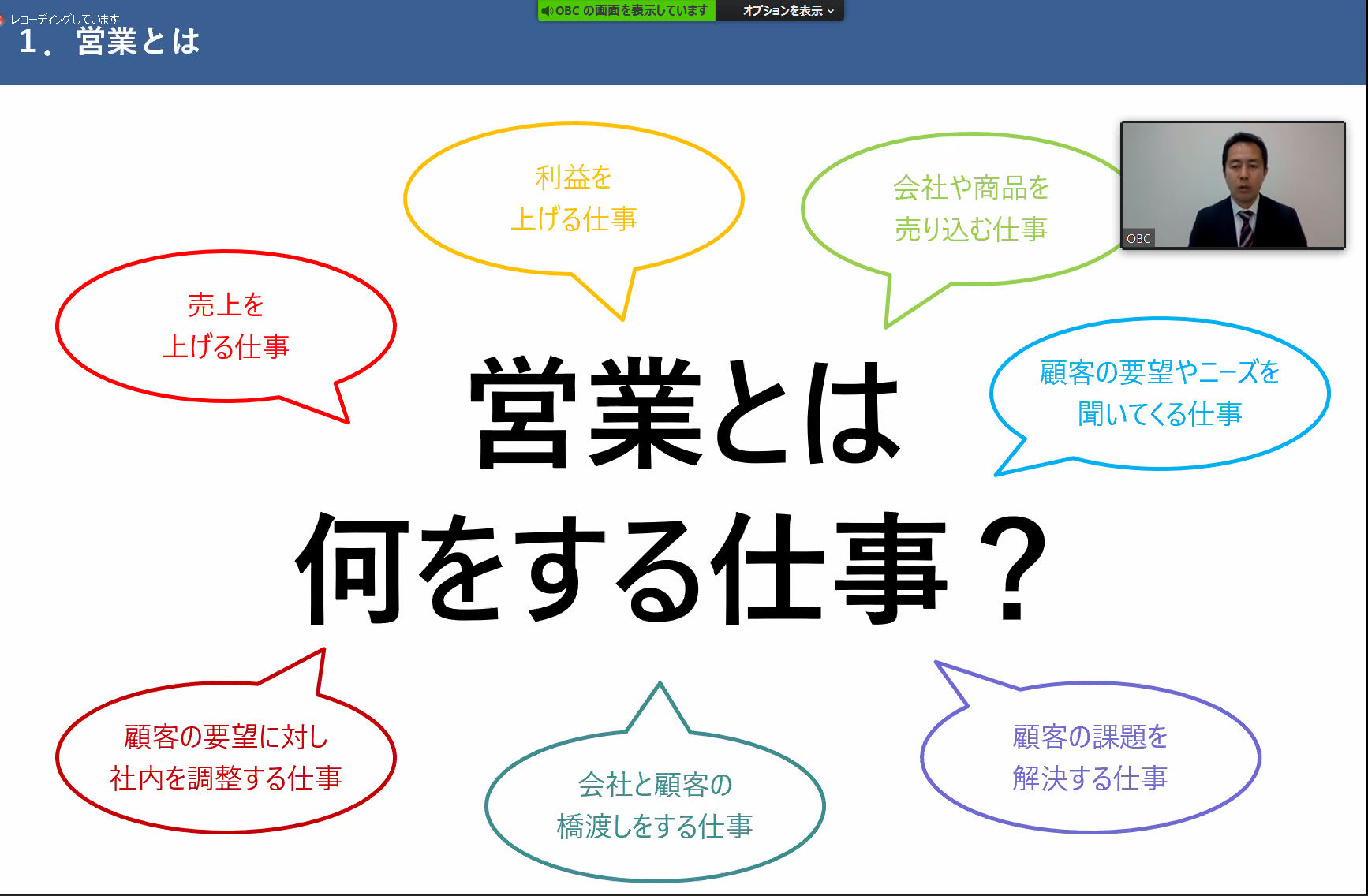 課題解決型営業セミナー 商品案内 御用聞き営業から課題解決型営業へ変革する方法 セミナーレポート 4 16 Ipo Compass