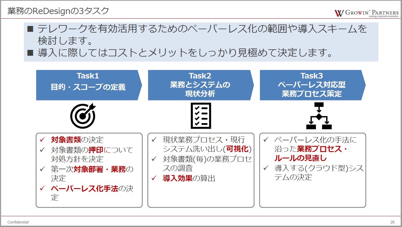 テレワーク課題と解決の順番