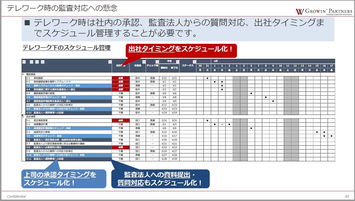 テレワーク時の監査対応への懸念