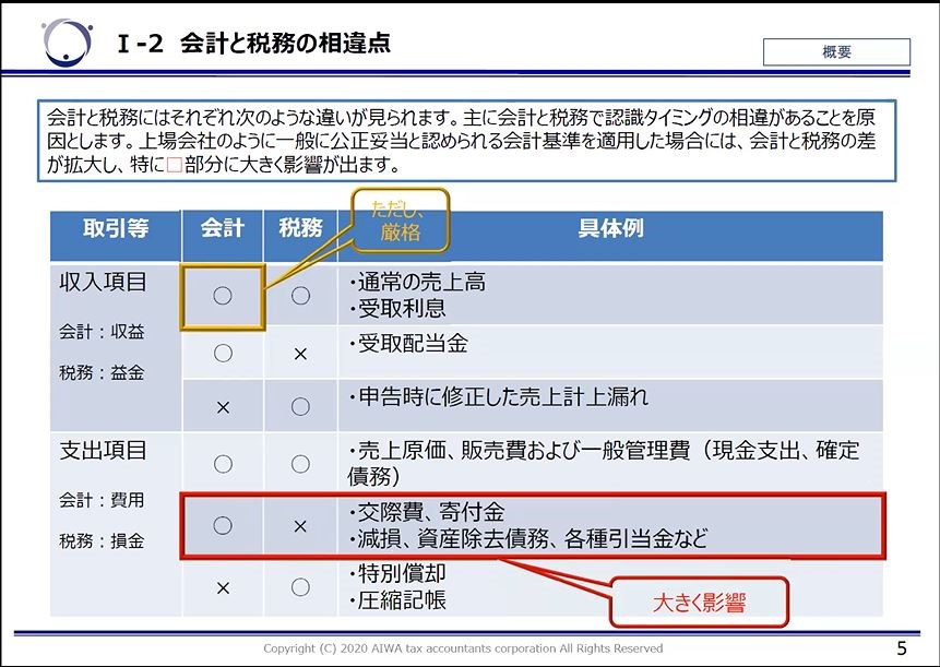 財務会計と税務会計の相違点