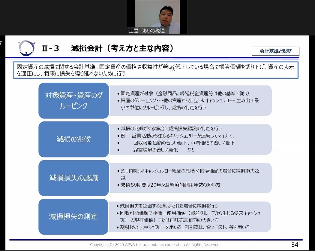 減損会計の考え方と判定の流れ