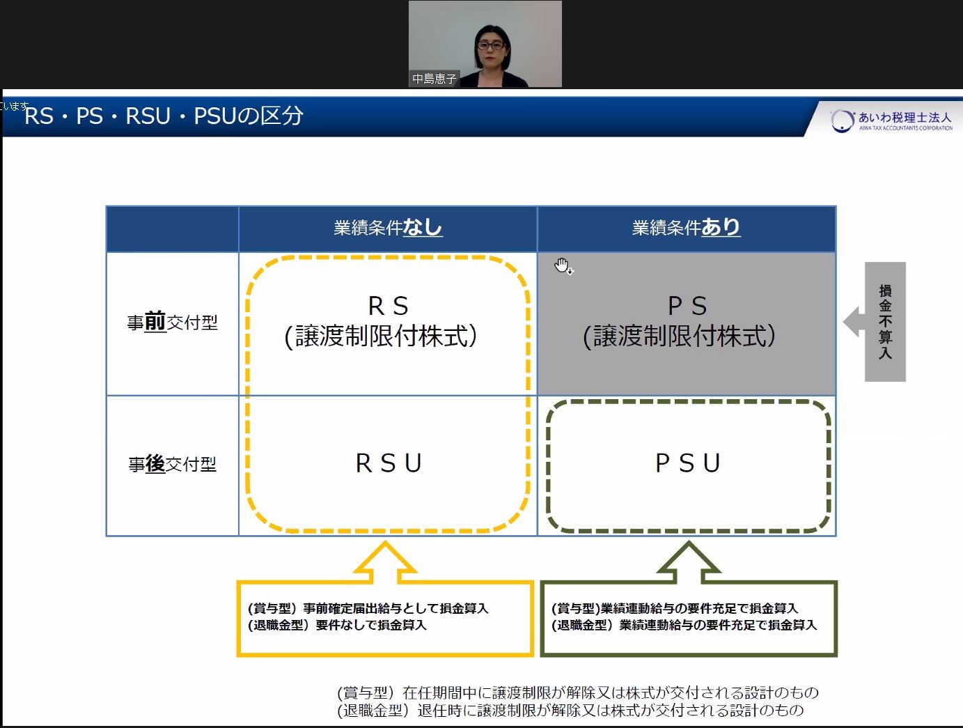 譲渡制限付株式報酬制度（RS）等の区分