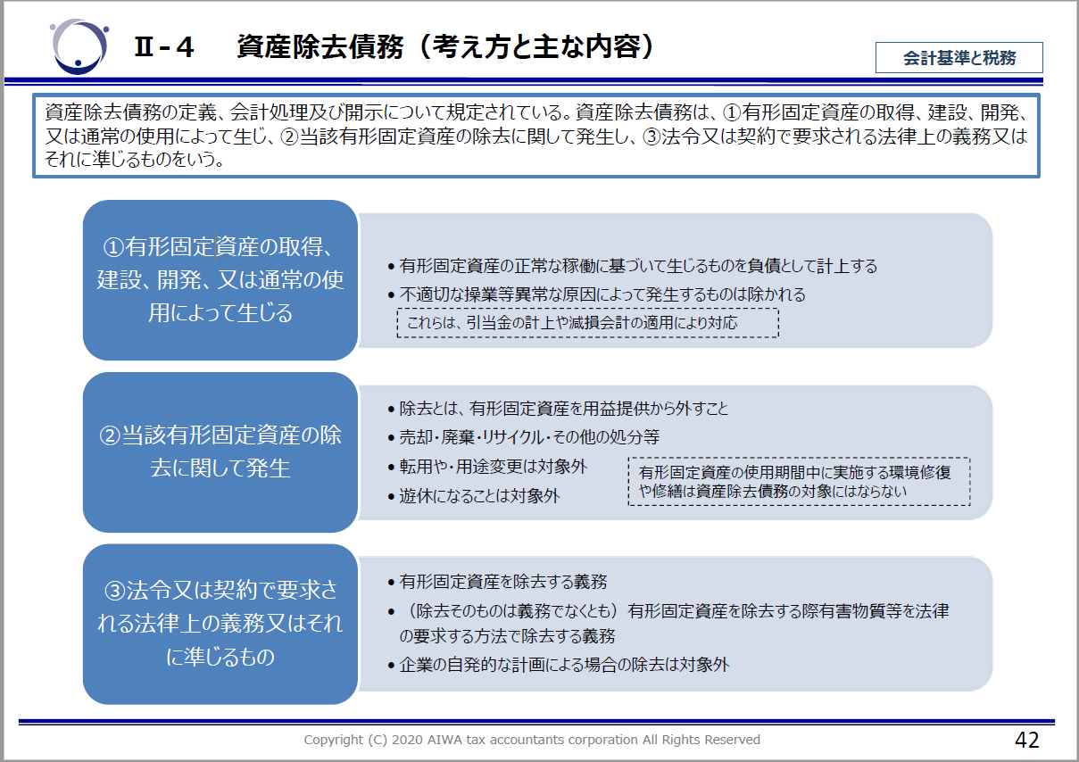 資産除去債務とは