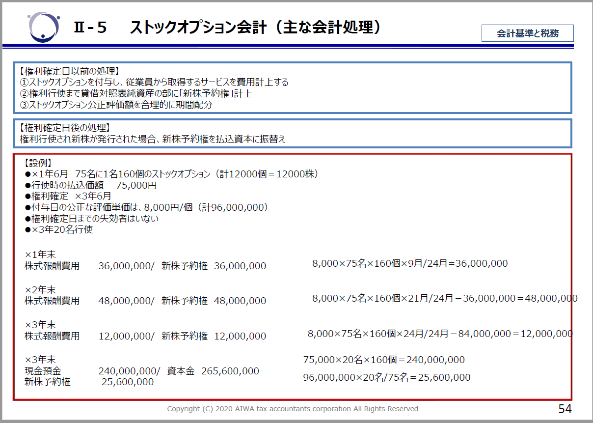 ストックオプションの会計処理 