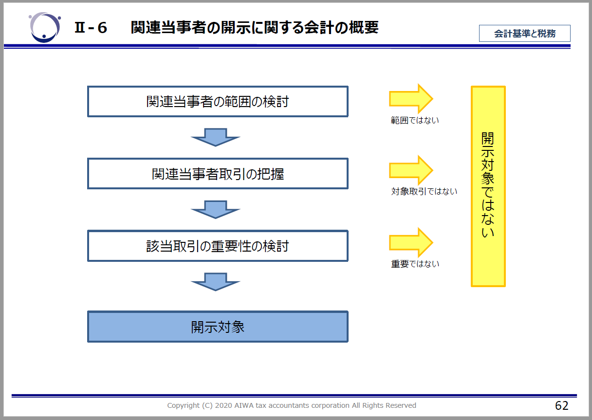 関連当事者取引が開示対象かどうかを判定 