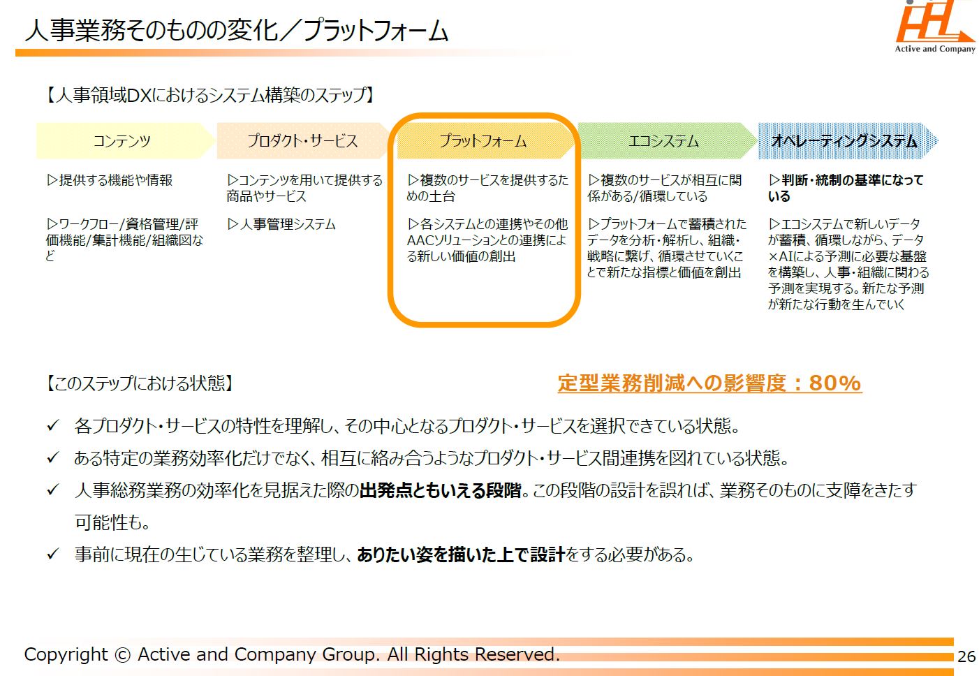 人事総務部門のDX化に向けた5ステップ