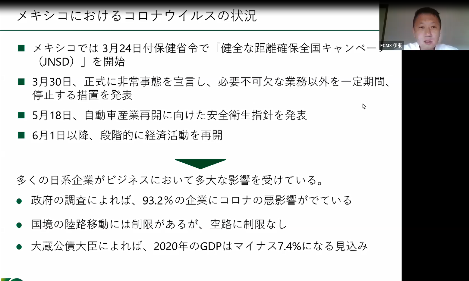 メキシコにおけるコロナウイルスの状況