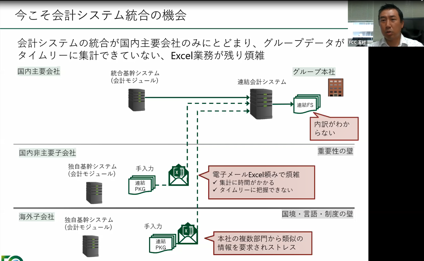 今こそ会計システム統合の機会