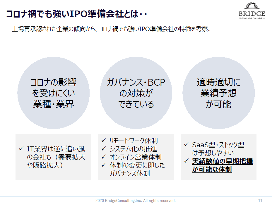 コロナ禍で上場再承認された企業の３つの特徴