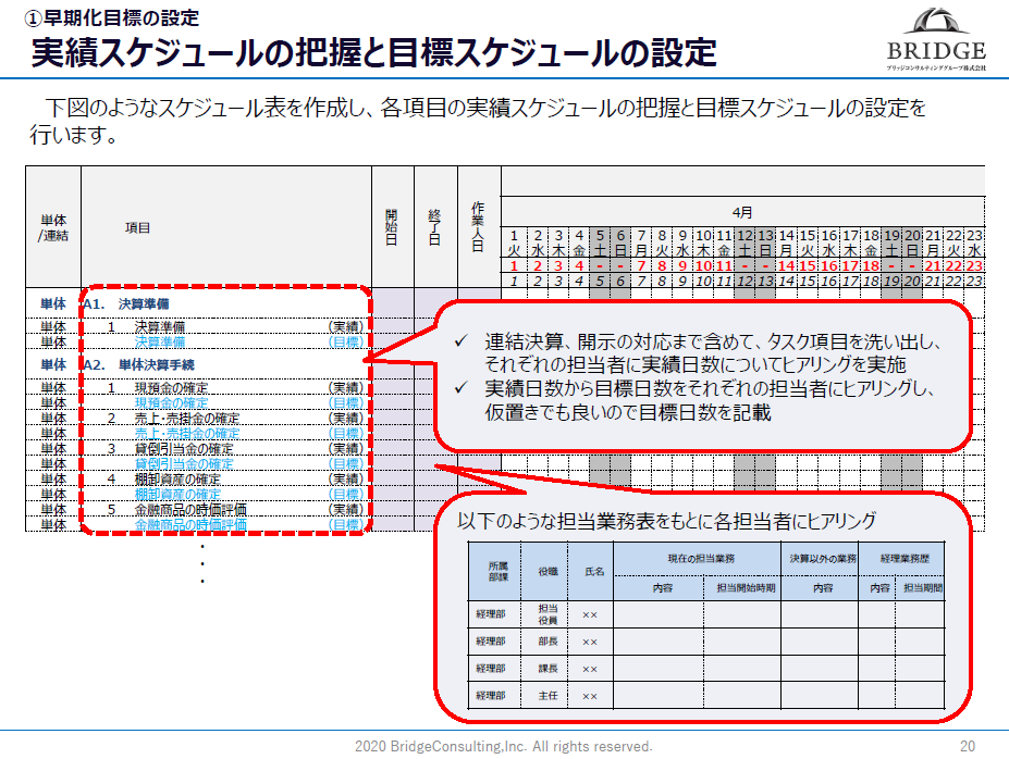 実績スケジュールの把握と目標スケジュールの設定