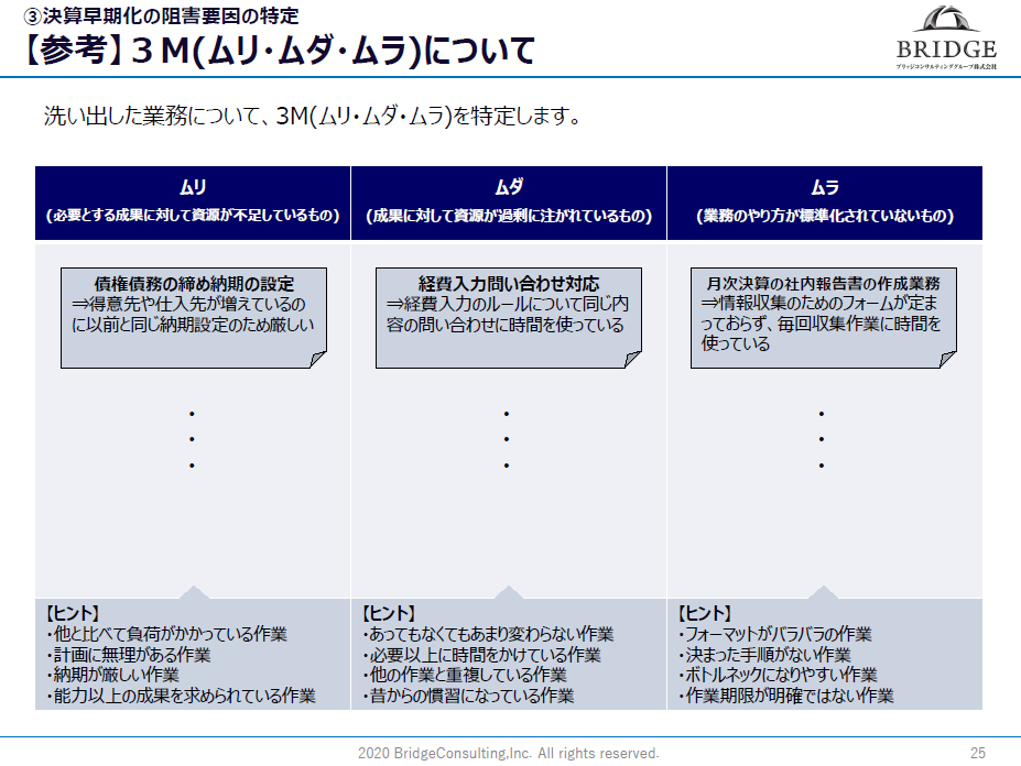 決算早期化の阻害要因の特定