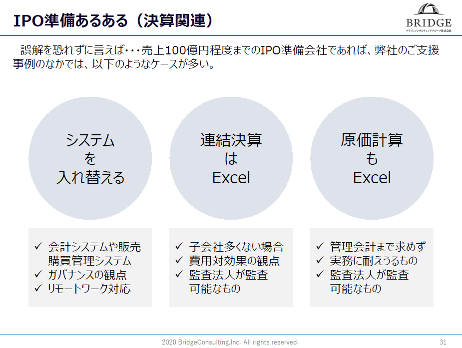 IPO準備企業が決算早期化を実現するために実施していること