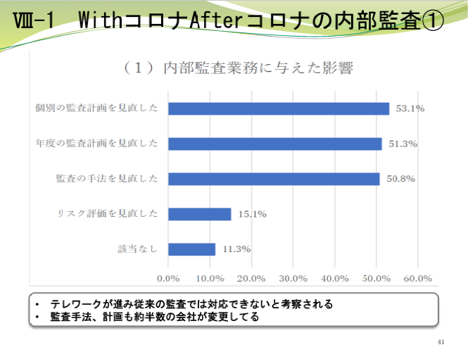 新型コロナウイルスの内部監査への影響