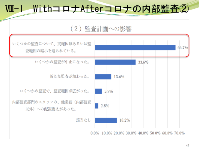 新型コロナウイルスの内部監査への影響