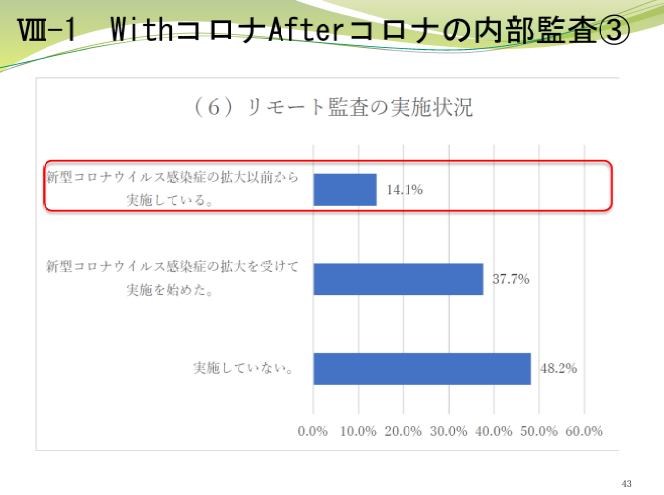 新型コロナウイルスの内部監査への影響