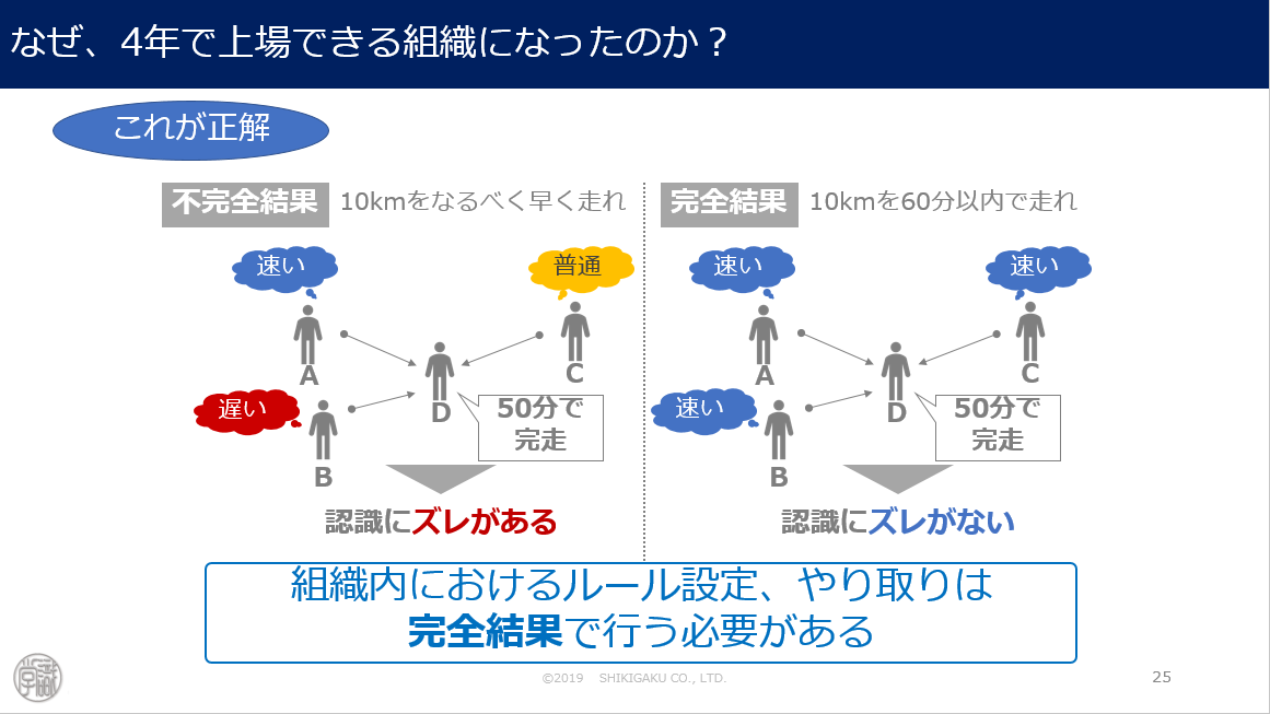 不完全結果と完全結果