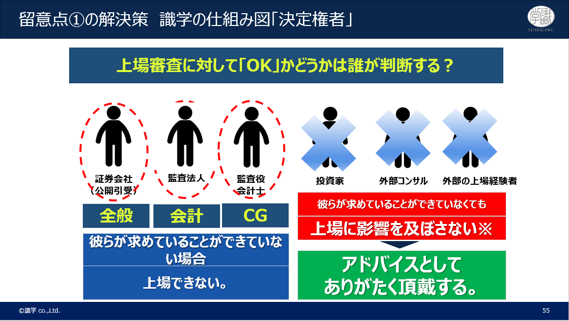 誰の求めることを行うのか見誤らない