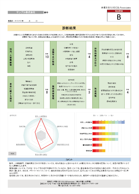 就業規則簡易診断